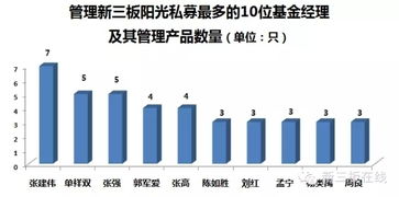 怎么买东方在线股票的基金（怎么买东方在线股票的基金赚钱）
