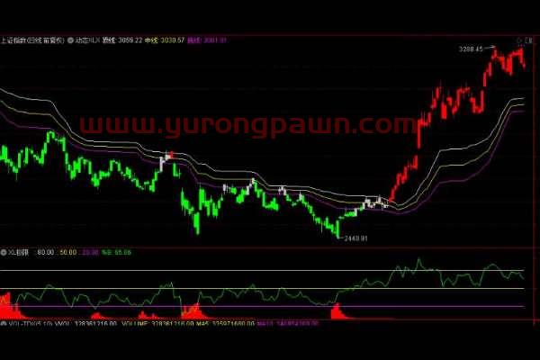 买什么基金回收黄金好一点（买什么黄金基金好呢）