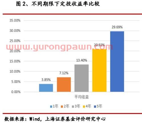 中国银行定投基金怎么退（中国银行定投怎么赎回）