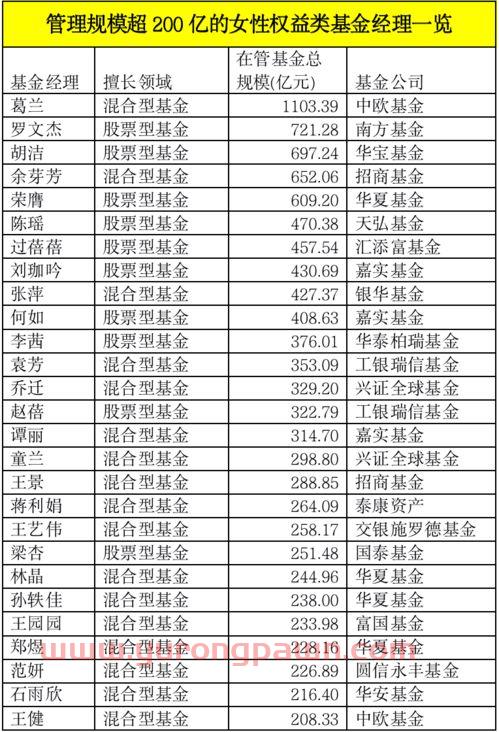007802基金经理排名（007291基金经理）