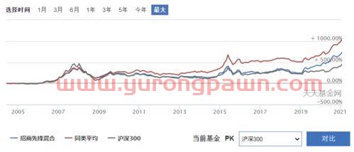 现在买新发基金怎么样（买新发基金风险大吗）