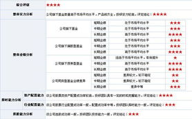 投资基金经理需要什么（投资基金经理需要什么学历）