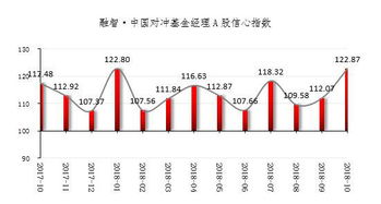 私募基金经理提成规则文件（私募基金基金经理业绩提成）