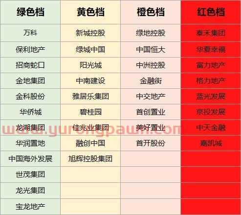 房地产基金排名基金经理（房地产基金前景）