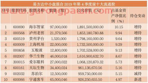 兴全投资基金经理董承非（兴全基金经理董承非简历）