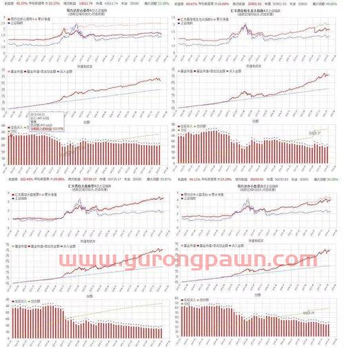 基金定投只能通过银行吗（基金定投可以只投一次吗）