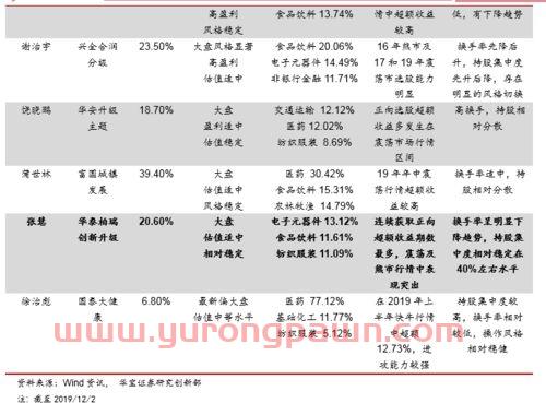基金经理排名与风格有关吗（基金经理的风格类型划分）