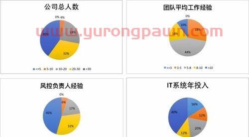 gp基金经理排名（基金经理top50）