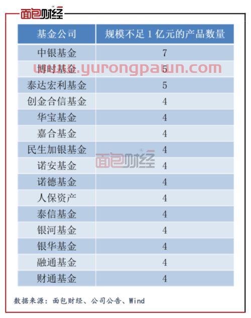 三亚化学基金投资公司排名（三亚化学基金投资公司排名前十）