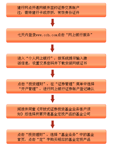 储蓄银行骗定投基金的钱（储蓄银行骗定投基金的钱怎么处理）