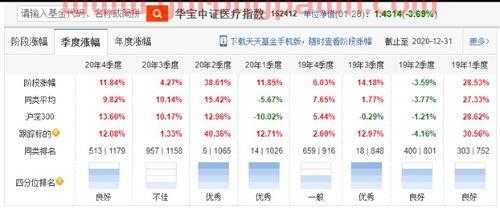 招商国证生物基金经理排名（招商国证生物医药基金指数）