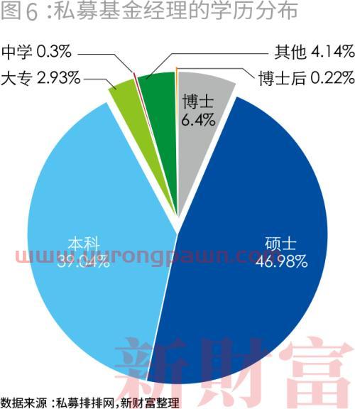 跟私募基金经理合作（私募基金与基金经理的分成）