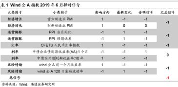 基金股票怎么减肥推荐买（股票中的基金怎么卖出）