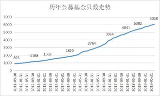 怎么给公司买股票基金（公司如何购买公募基金）