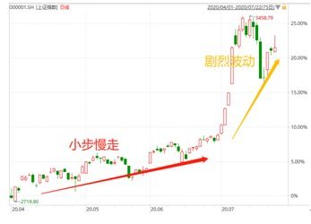 怎样取消中国银行基金定投（怎么取消中国银行基金自动买入）