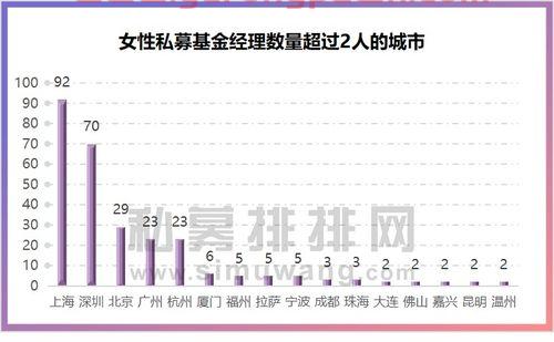 私募基金入门必学基金经理（私募基金经理怎么赚钱的）