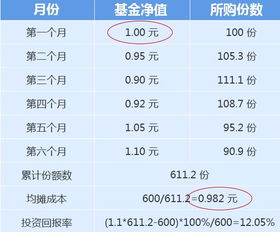 邮政银行定投基金怎么设置（邮政银行基金定投怎么看收益）