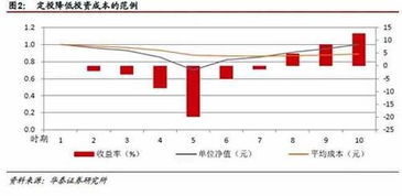 基金在银行定投（银行基金定投可以取出来吗）