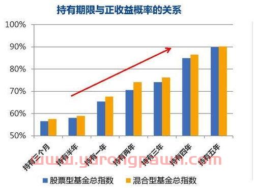 买股票或基金怎么买好呢（怎样买股票基金,只赚不赔）