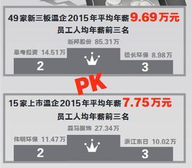 私募公司基金经理薪水（私募基金经理底薪多少）