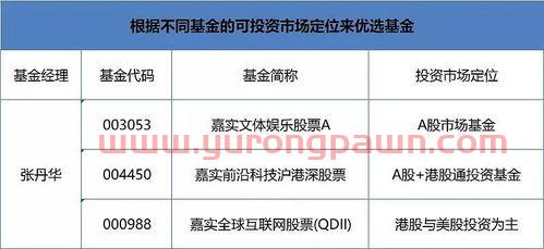 风投基金经理排名顺序（风投基金经理排名顺序*）