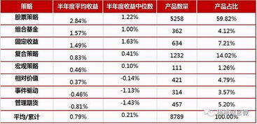 天津基金怎么看收益更新（天津基金怎么看收益更新情况）