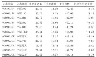 股票型基金怎么买稳赚不赔的（股票型基金如何买）