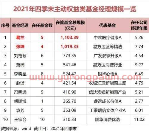 投资金句基金经理（基金经理的基金投资）