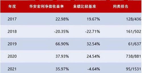 万得基金经理排名(万得基金分类) 万得基金经理排名(万得基金分类)