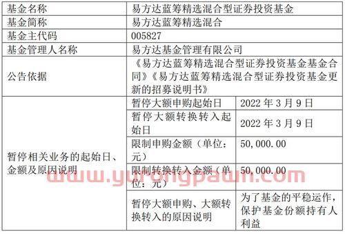 基金经理张坤年终排名（基金经理张坤怎么说）