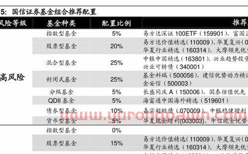 11月买什么基金好（11月份买什么基金）