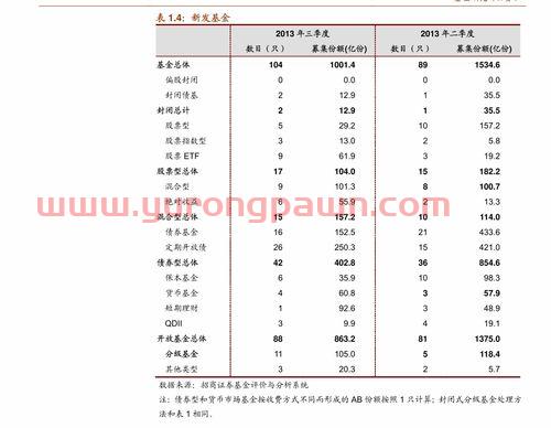 建设银行货币基金定投（建设银行基金定投攻略）