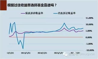 去年排名靠前的基金经理（排名前几的基金经理）