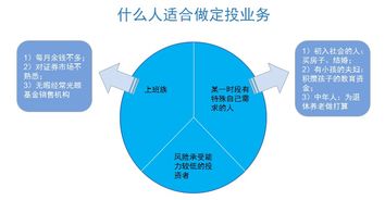 基金定投给银行经理（银行基金定投经验分享）