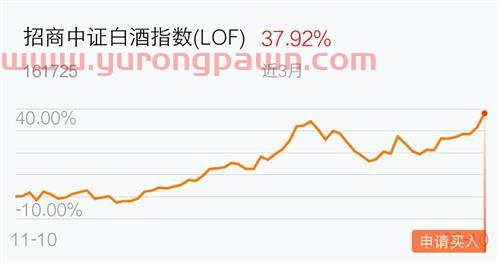 基金跟股票怎么买划算一些（买基金和买股票的操作方法有什么不一样）