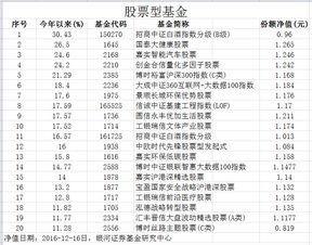 矿是什么基金经理排名（矿业基金如何盈利的）