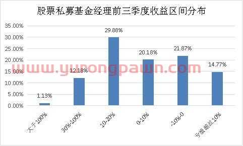 有关股票的基金经理排名（有关股票的基金经理排名前十）