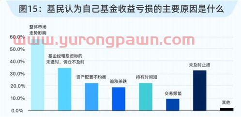 基金经理联合投资（基金经理 跟投）