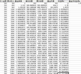 基金每月买五百怎么样啊（每月500基金1年赚多少）