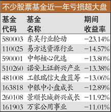 广州投资基金经理薪资（广州基金经理招聘）