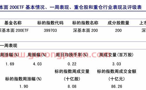 那家银行定投基金手续费低（哪个银行基金定投手续费低）