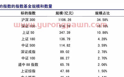 农业银行基金定投推荐（农行基金定投费率多少）