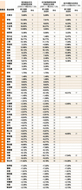 最近半年好的基金经理排名（2021年基金经理排行榜）