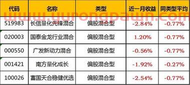 春节过后什么时候买基金好（春节什么时候可以买基金）