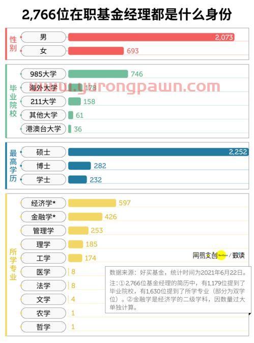 基金经理和投资人谁挣钱(基金经理和投资人的关系) 基金经理和投资人谁挣钱(基金经理和投资人的关系)