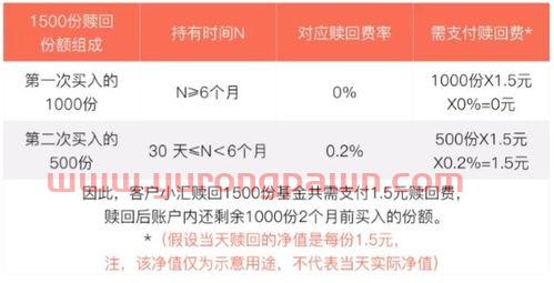 260万分批买基金怎么样(基金分批买入的手续费怎么算) 260万分批买基金怎么样(基金分批买入的手续费怎么算)