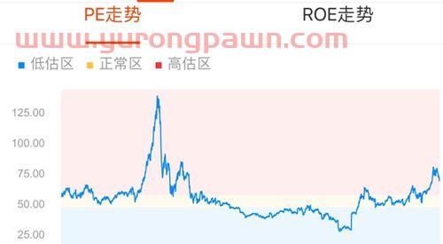 买基金亏钱了会怎么样（买基金亏了要赔钱吗）