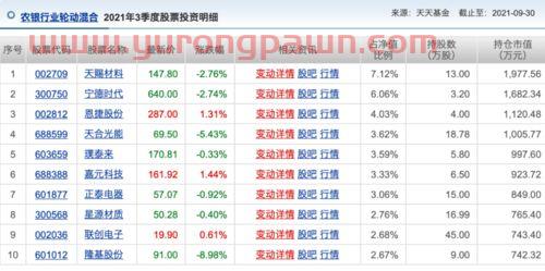 新能源基金经理排名榜（新能源基金*的基金公司和基金经理）