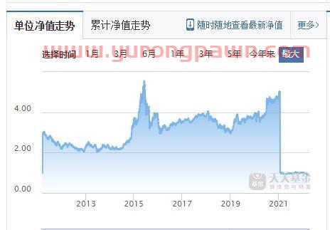 港股买基金怎么样买（港股基金在哪儿买）