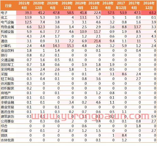 基金经理业绩评分排名第一（基金经理年度排名）